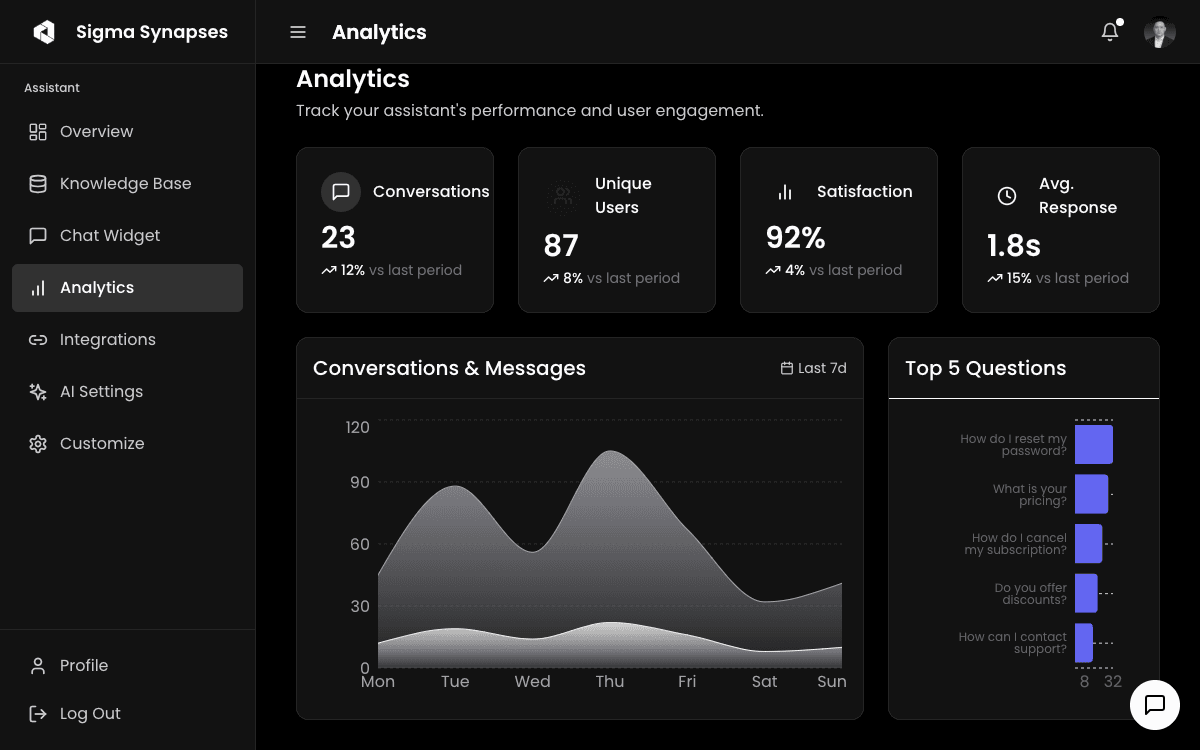 Advanced Analytics Dashboard